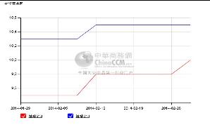 MBⒾ��V���·݃r���߄݈D