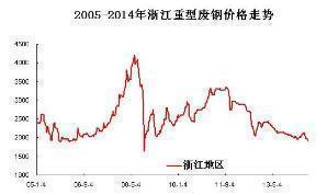 �㽭���͏U䓃r���߄�