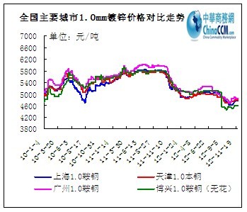ȫ����Ҫ����1.0mm��\�r���߄�