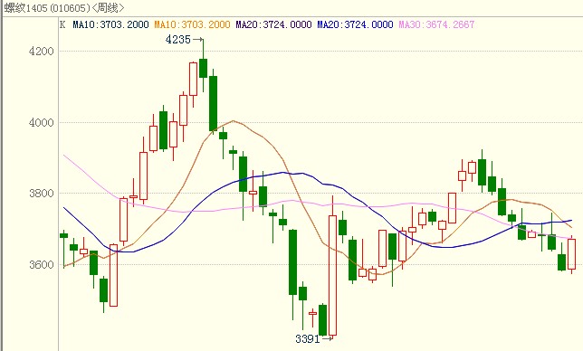 <b>�ݼy�</b>�߄݈D