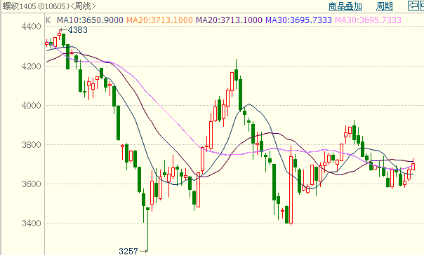 <b>�ݼy�</b>��K���D